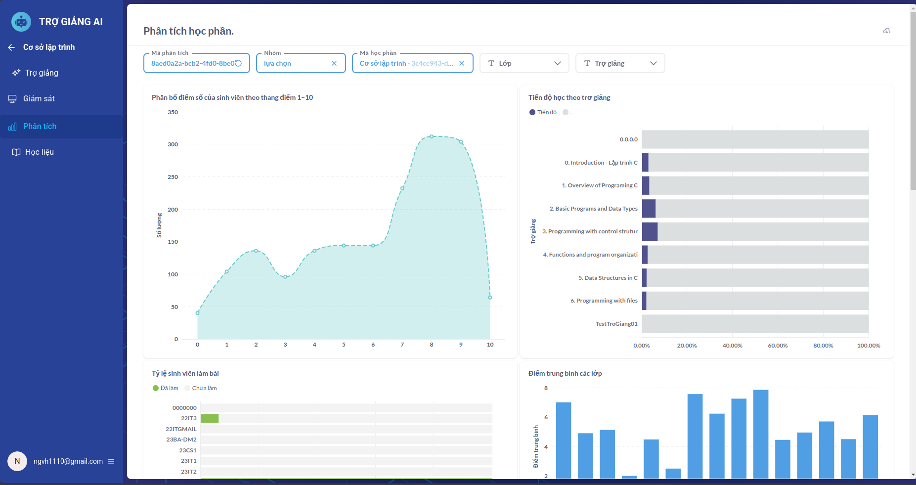 Giao diện Phân tích học phần
