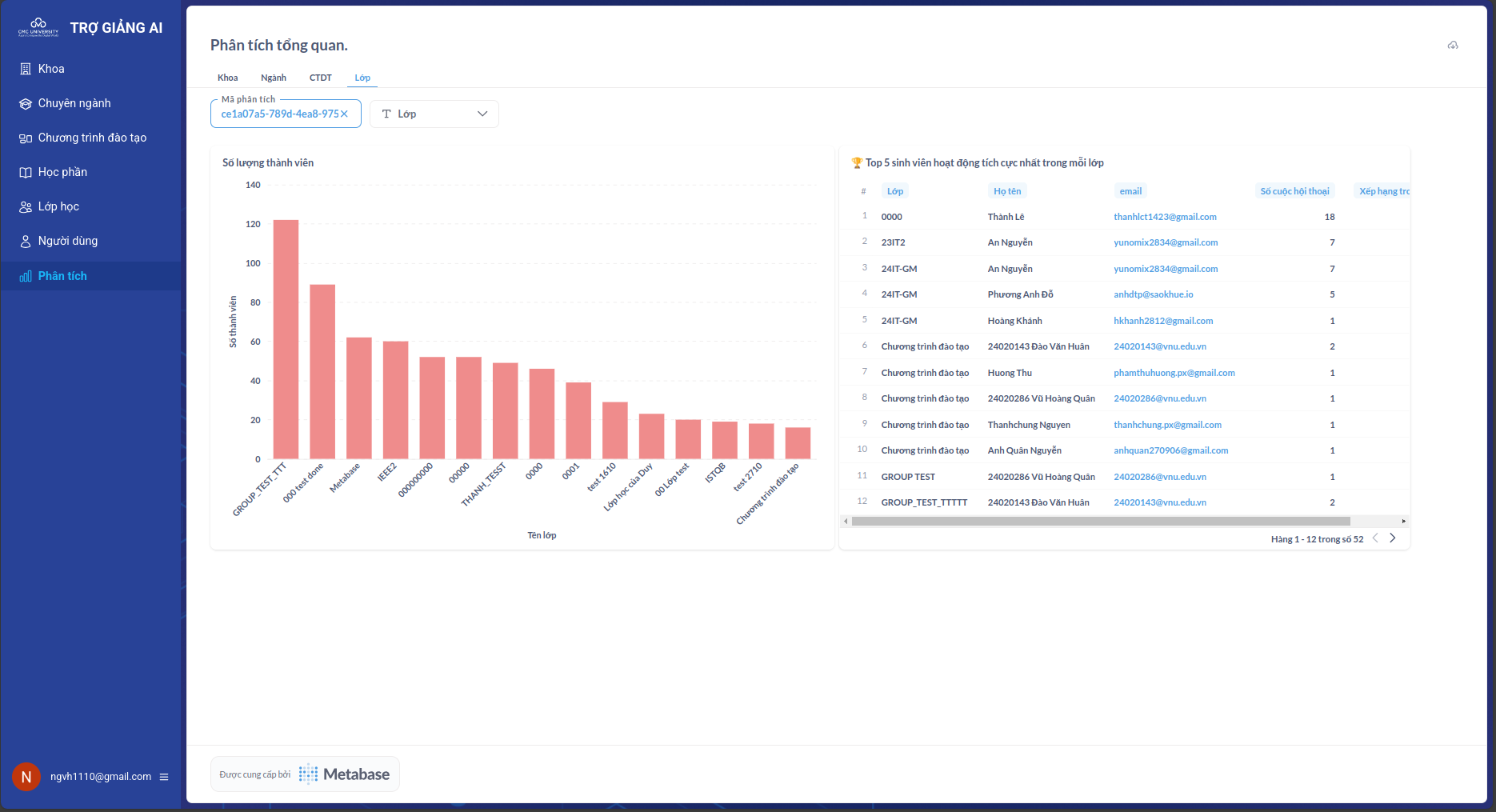 Thống kê theo Lớp