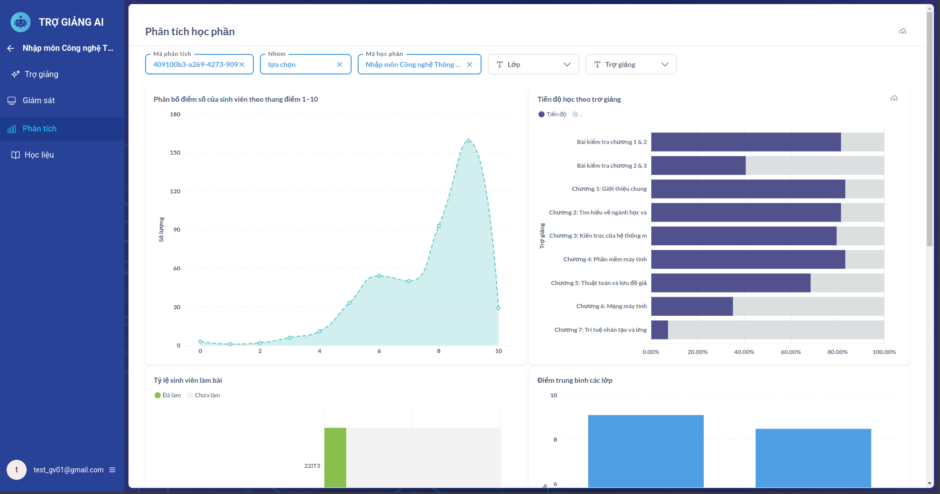 Giao diện Phân tích học phần