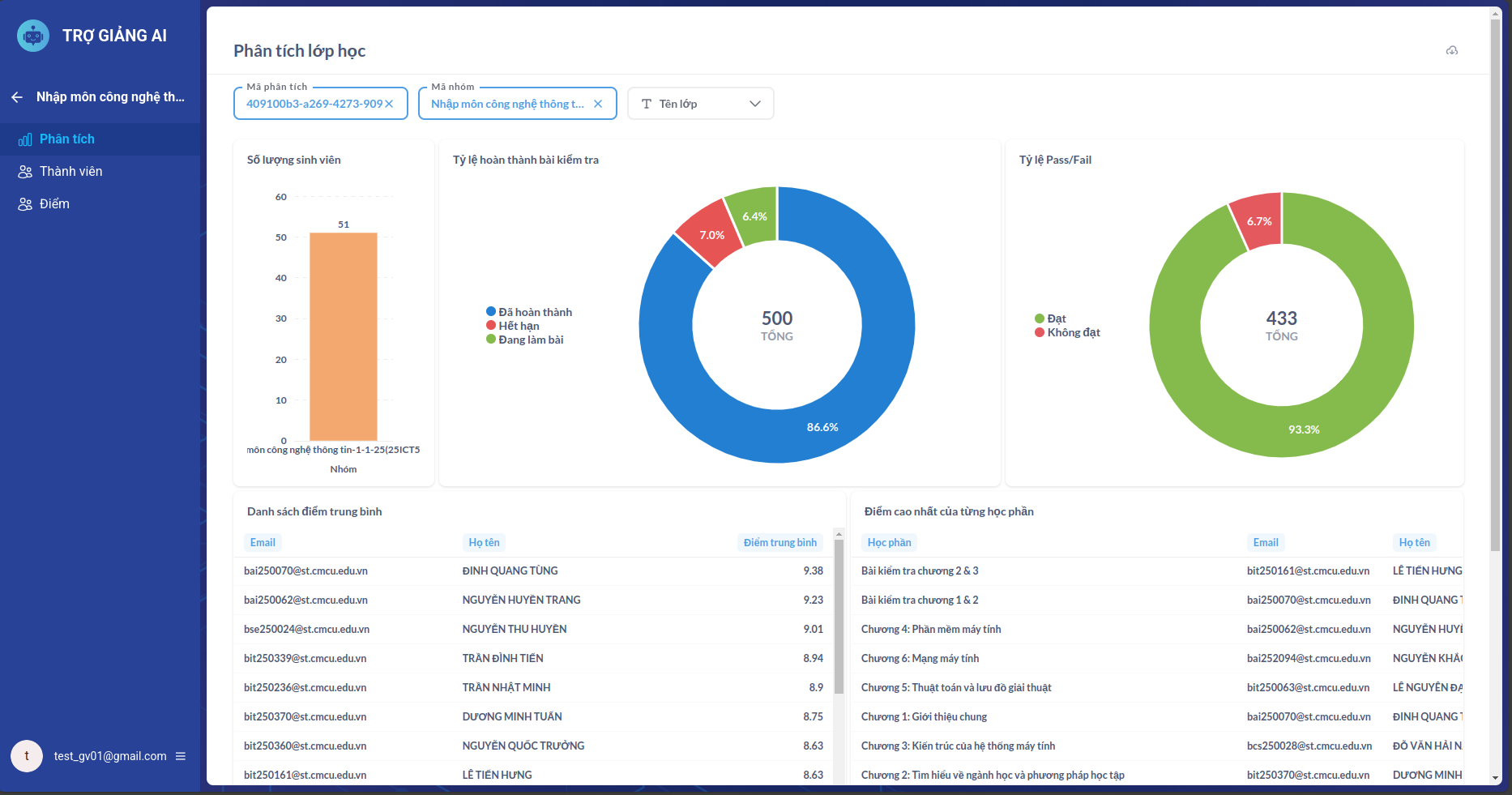Giao diện Phân tích Lớp
