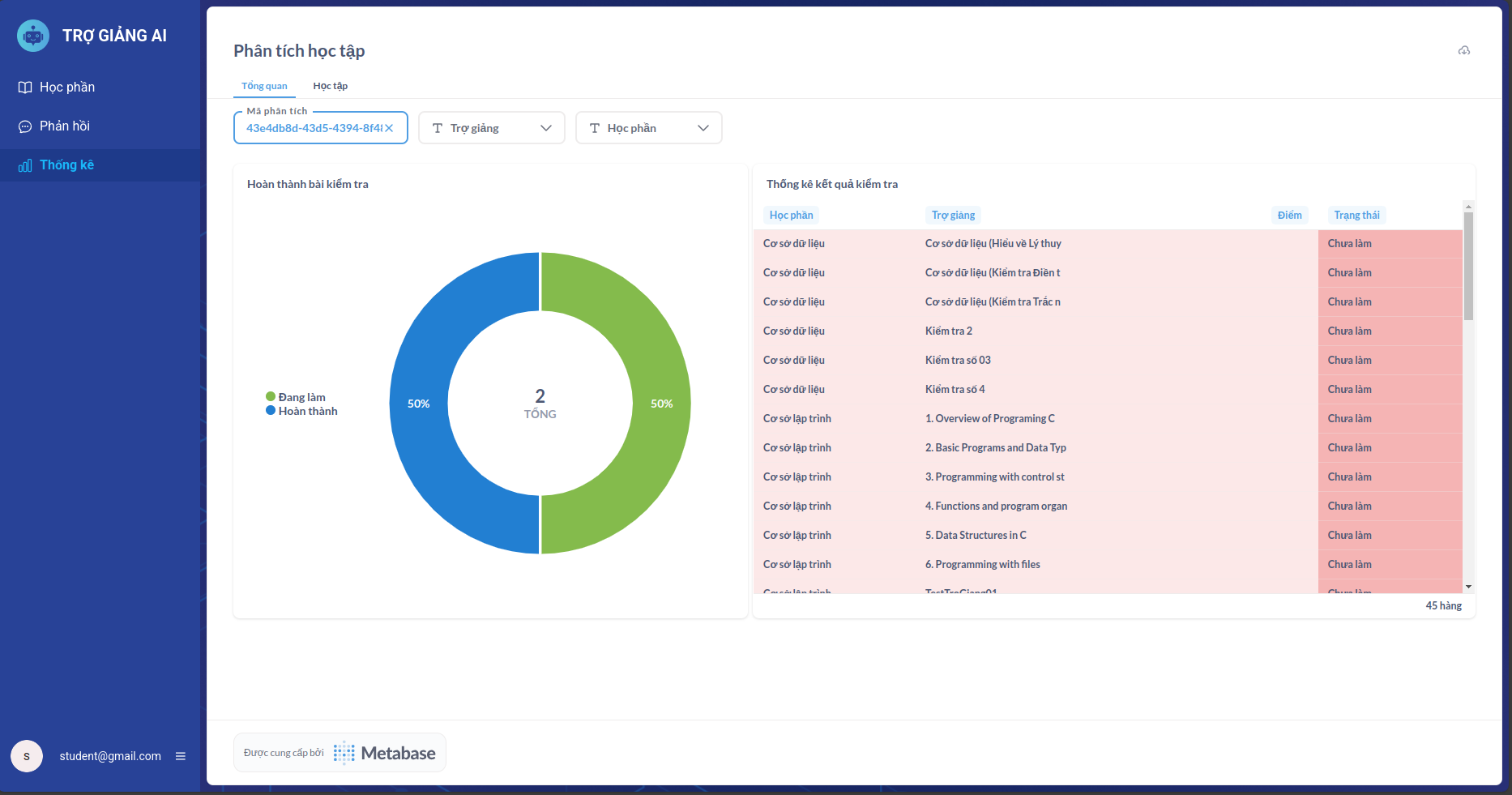 Thống kê cá nhân