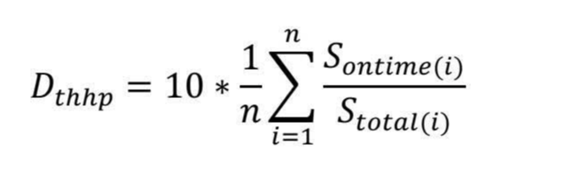 Công thức tính điểm chuyên cần